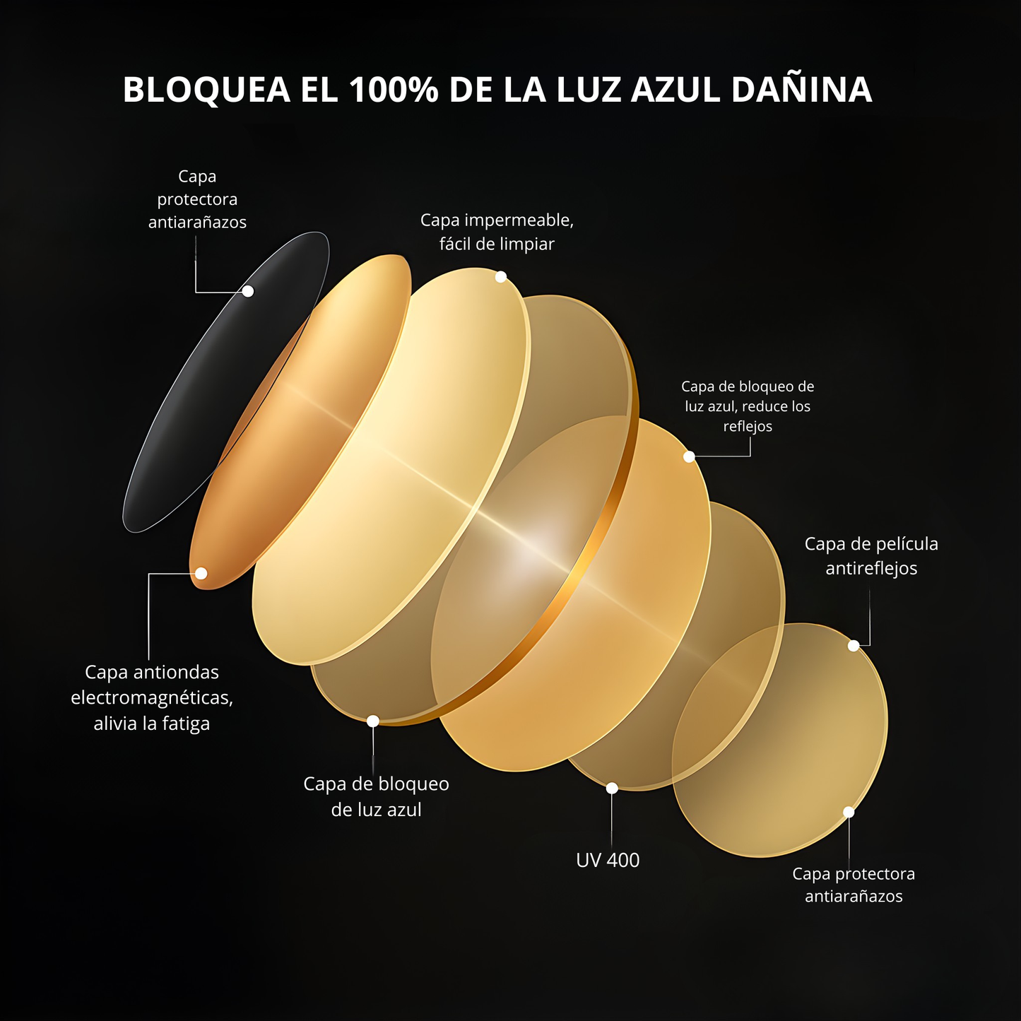 Gafas de protección luz azul